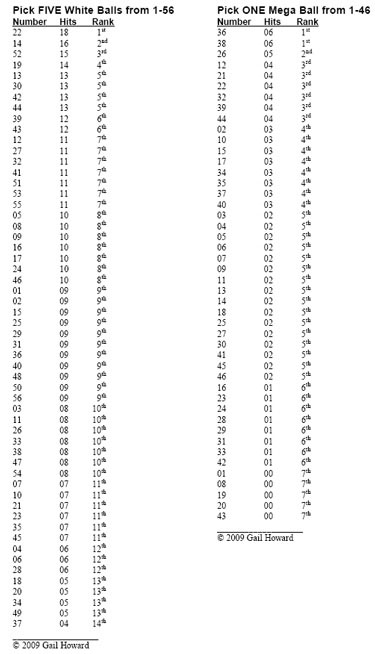 Mega Millions Hot Cold Hit Charts